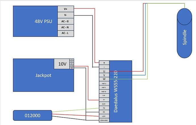 MPCNC Spindle Wiring