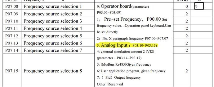 YL620-A manual 1.5KW freq source.