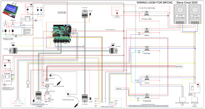 Full wiring diagram complete resized