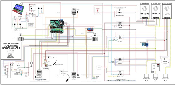 New wiring diagram August 2023