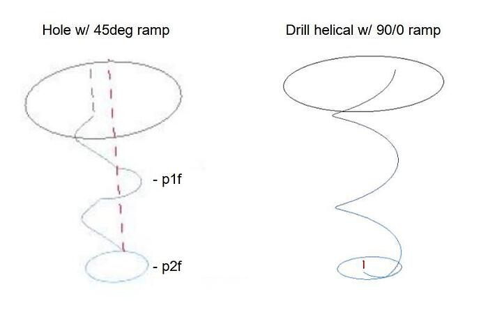 hole vs helical