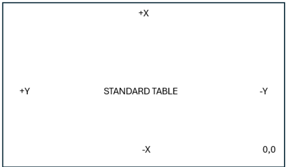 StdTable