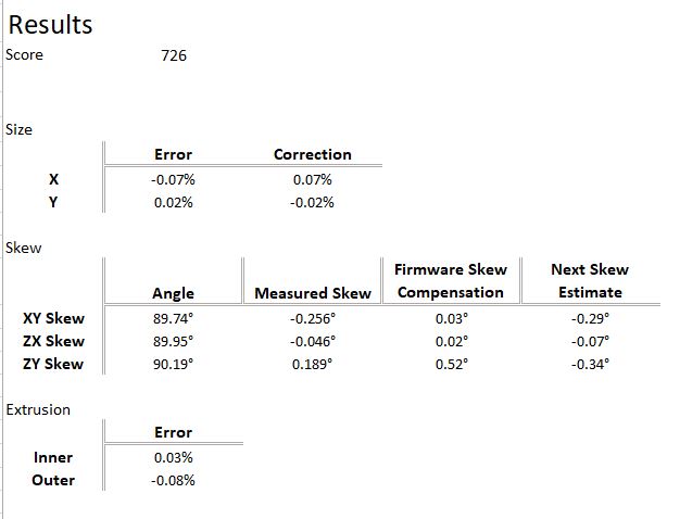 Skew 3