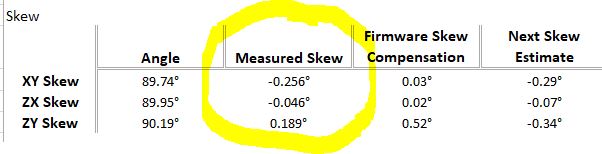 measure skew