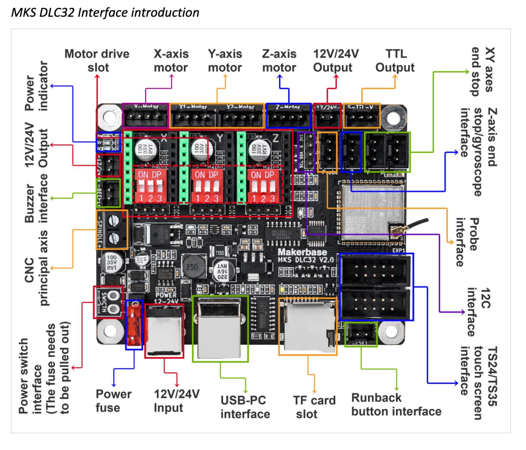 MKS DLC32 V2.1 32-bits ESP32 WiFi GRBL Moederbord - DIY Universal Main Board PCB + Components