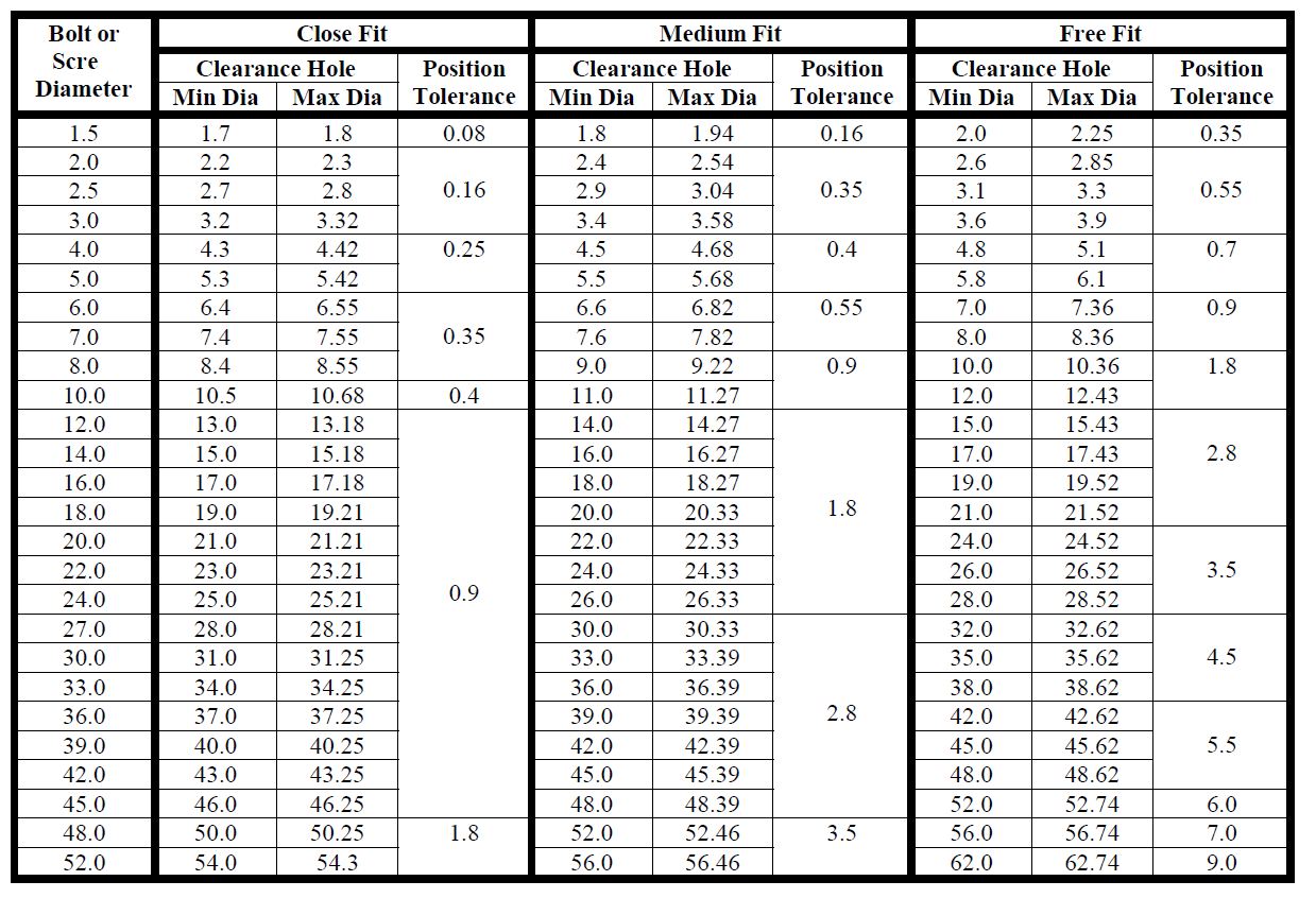 Hole sizes for bolts for printed case - #3 by Mark_T - Advice - V1 ...