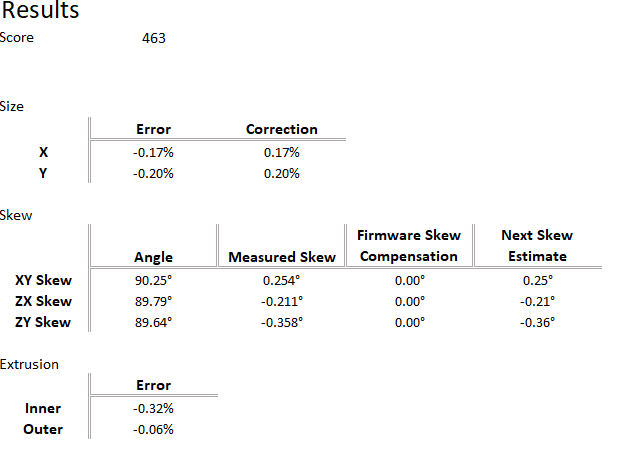 result1