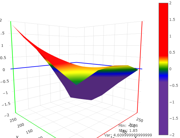 newplot