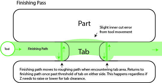 Finishing_Pass@150x-100