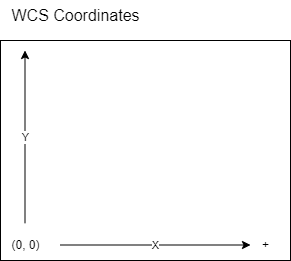 LowriderLayout-WCS