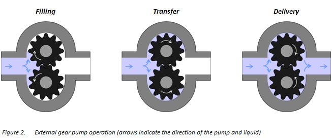intro-external-gear-pumps-fig2