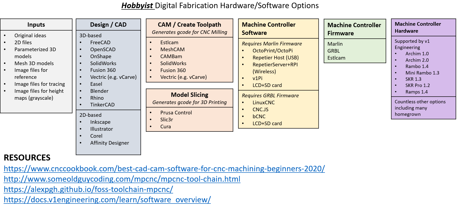 Is this the right way to look at software choices? - General - V1