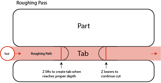Roughing_Pass@150x-100