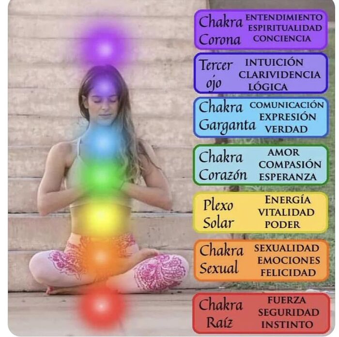 7 Chakras
