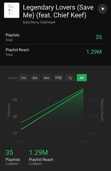 Screenshot_20260530_120955_Songstats