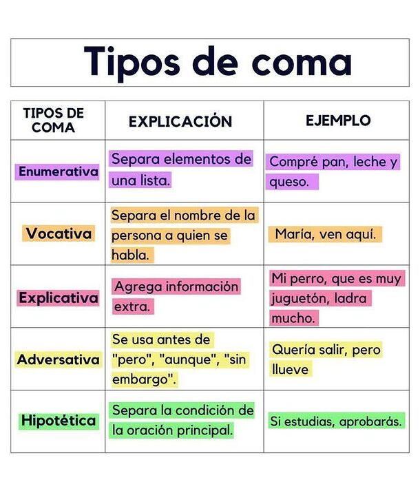comas