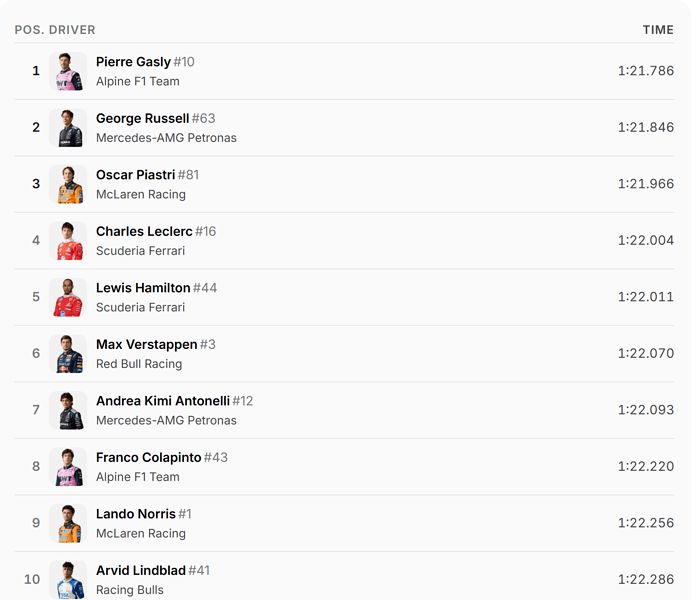 F1Top10